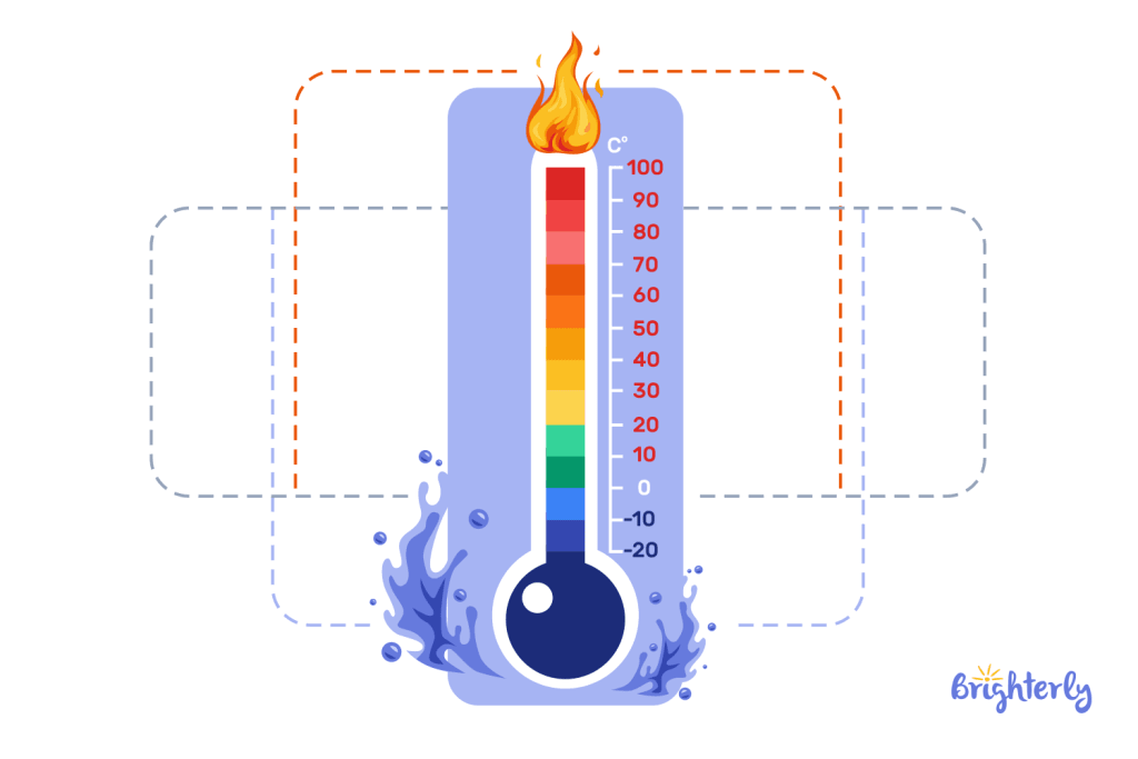 Uses of Minus Sign 1