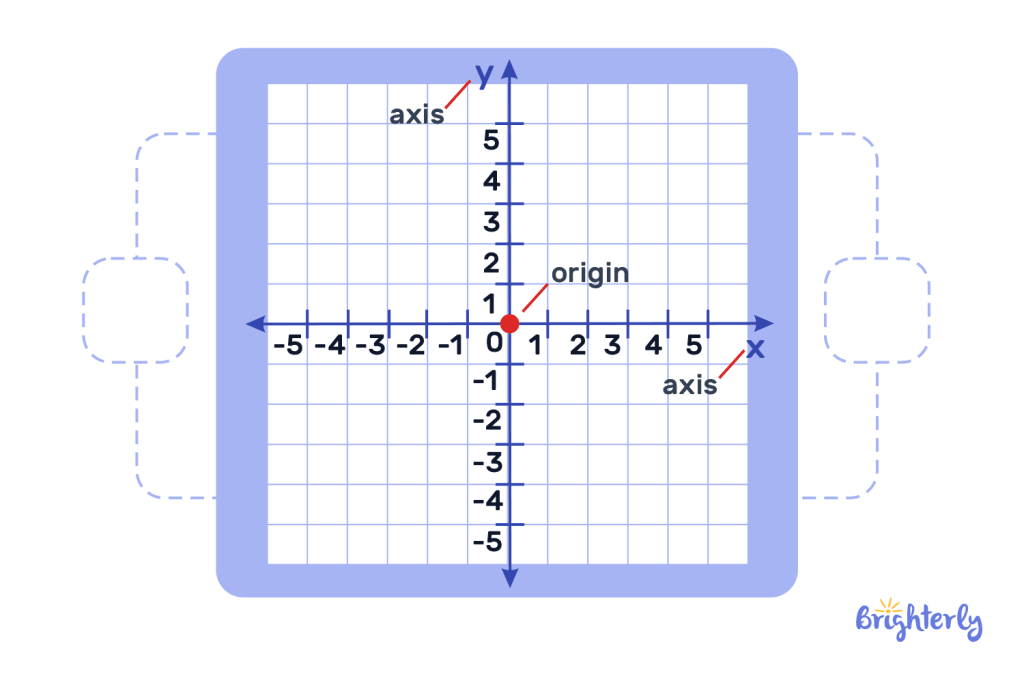 Uses of Minus Sign 2