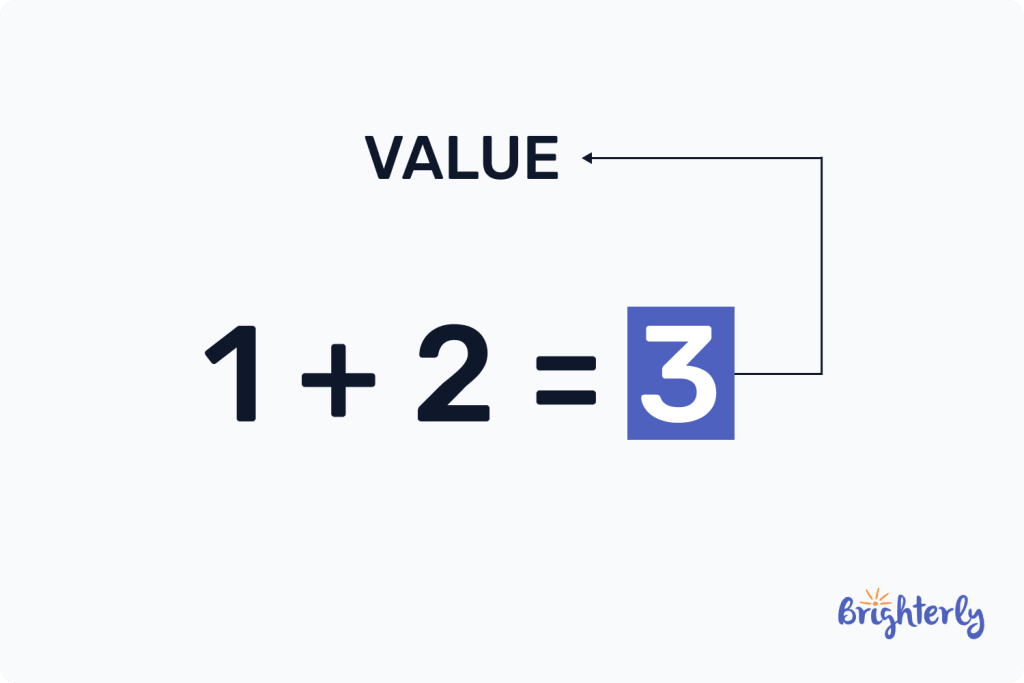 Value in math definition 1