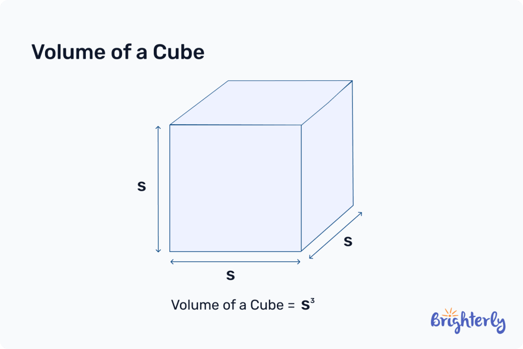 Volume of a cube