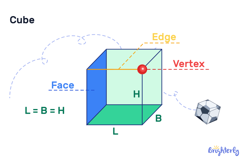 Volume of a cube