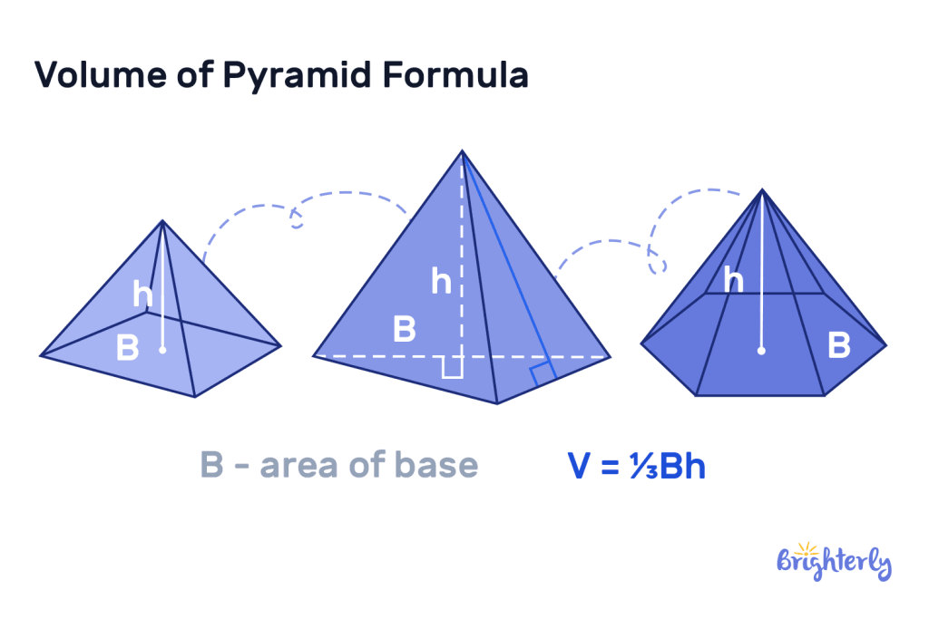 Volume of a pyramid