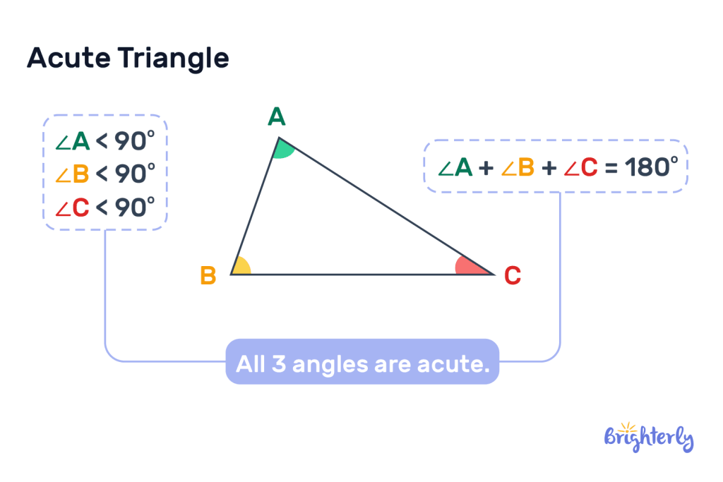 What Are Acute Scalene Triangles 1