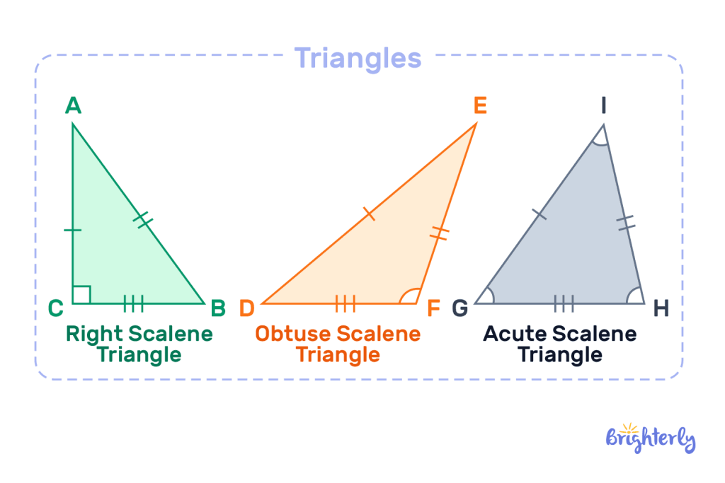 What Are Acute Scalene Triangles 3