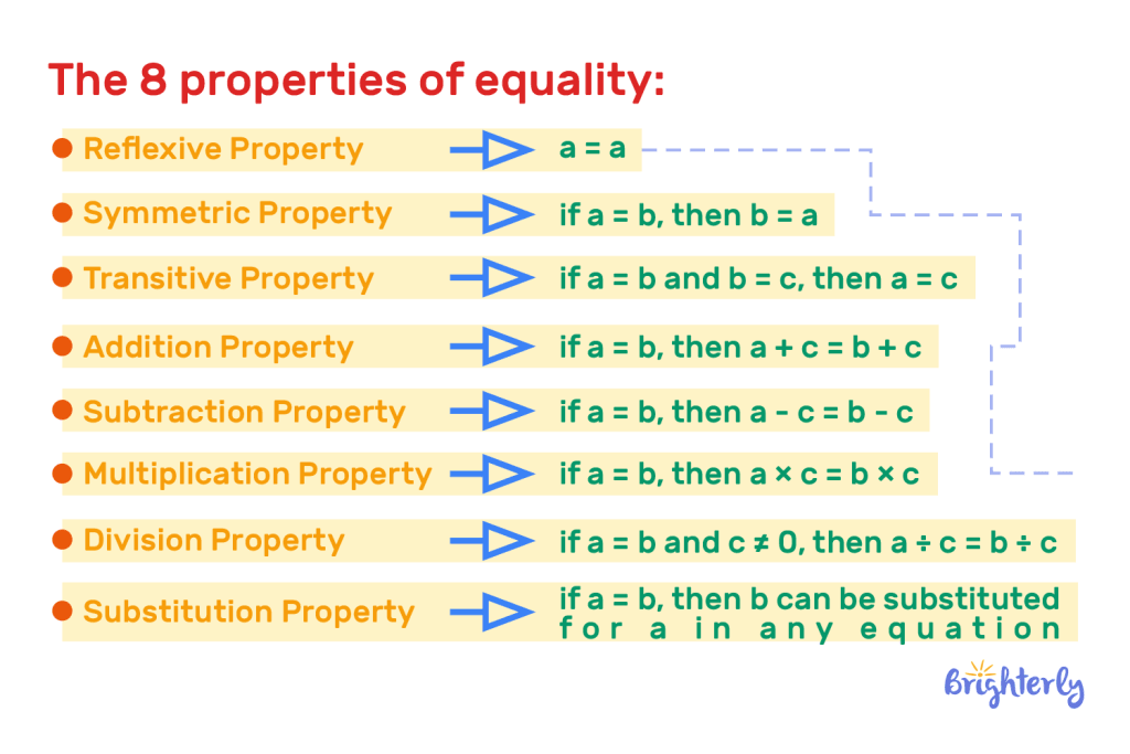 What Are the 8 Properties of Equality 5