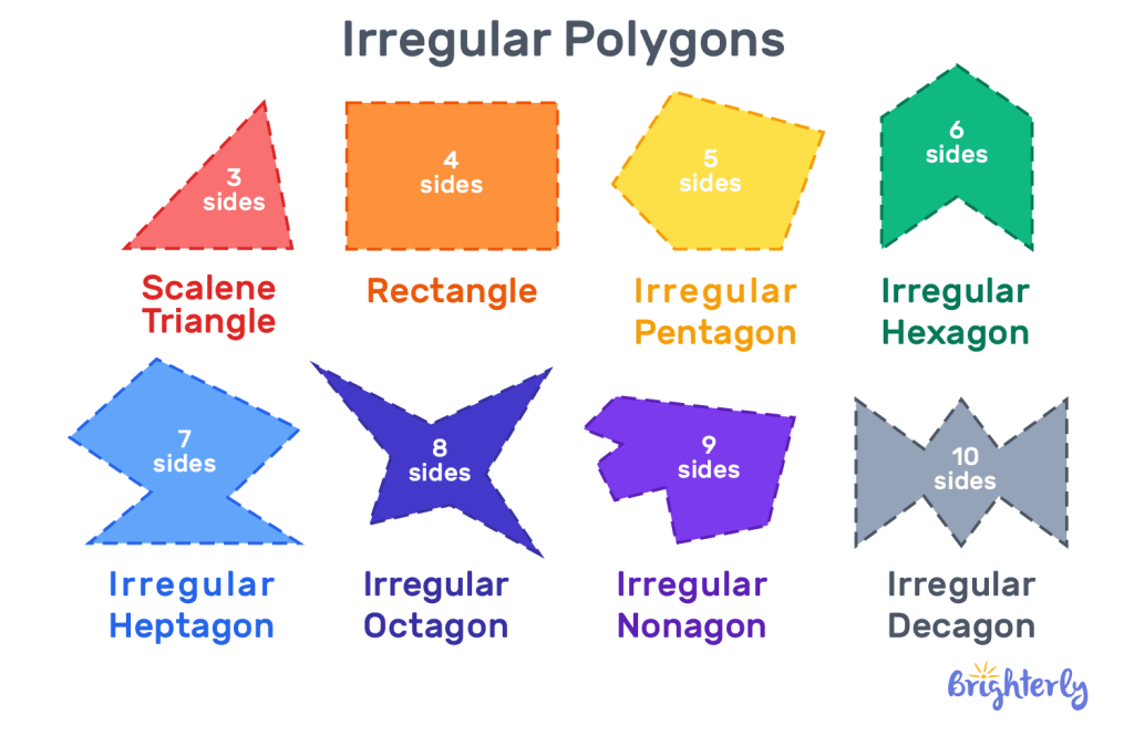 What are irregular polygons?