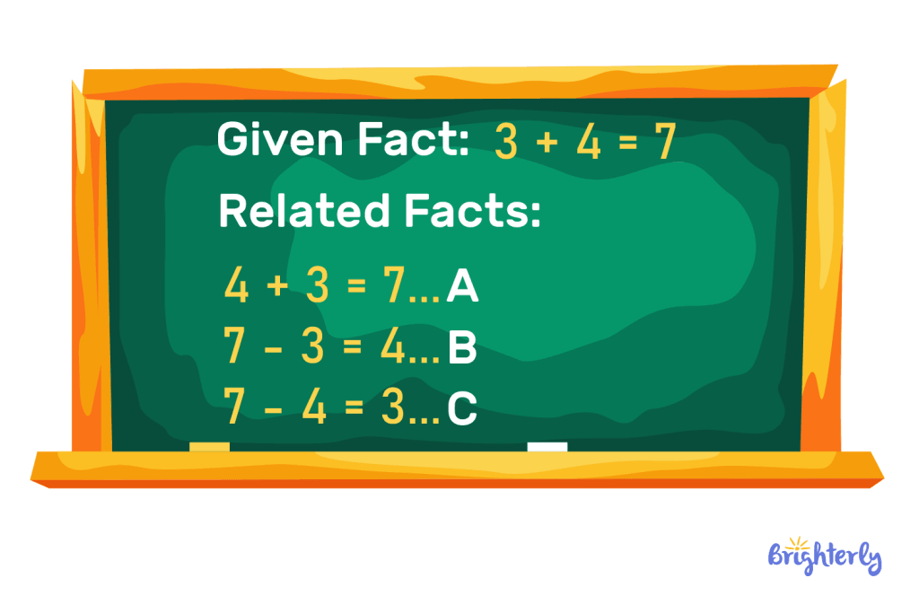 What are related facts?