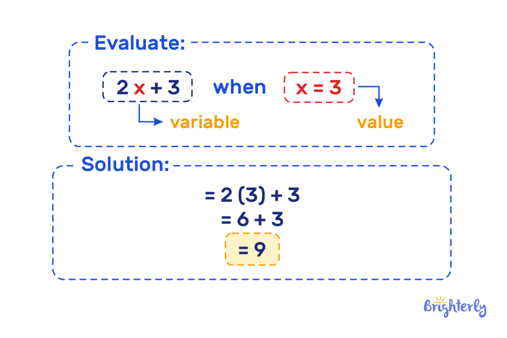 What does evaluate expressions mean in math 1