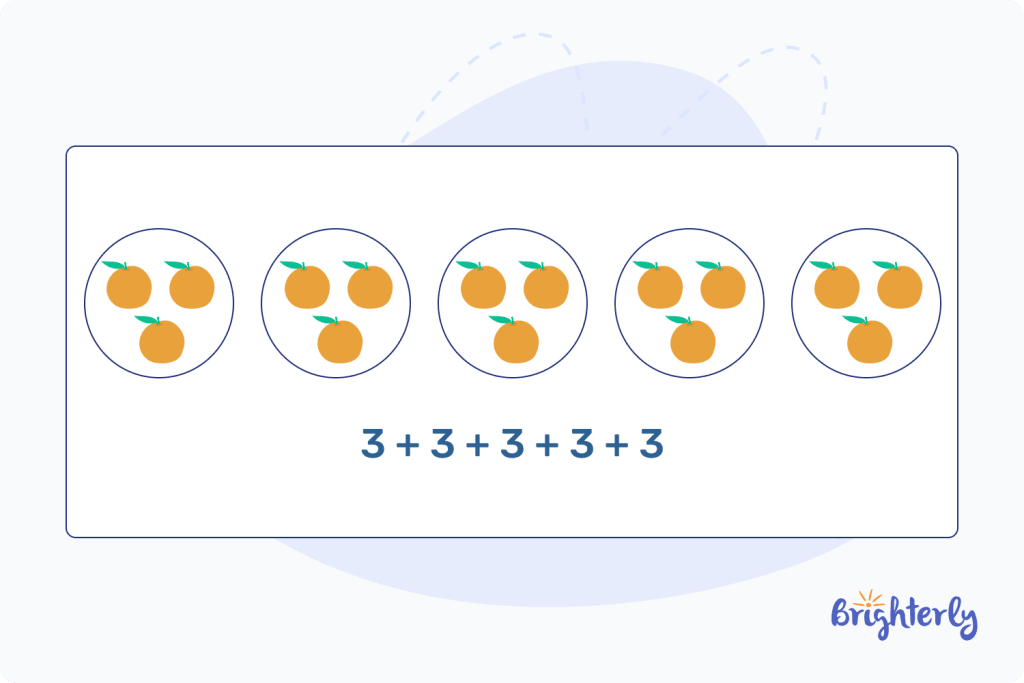 What is Repeated Addition 1