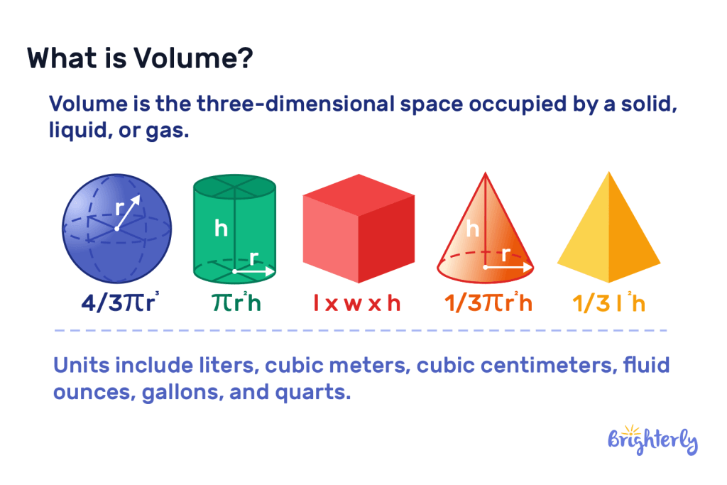 What is Volume