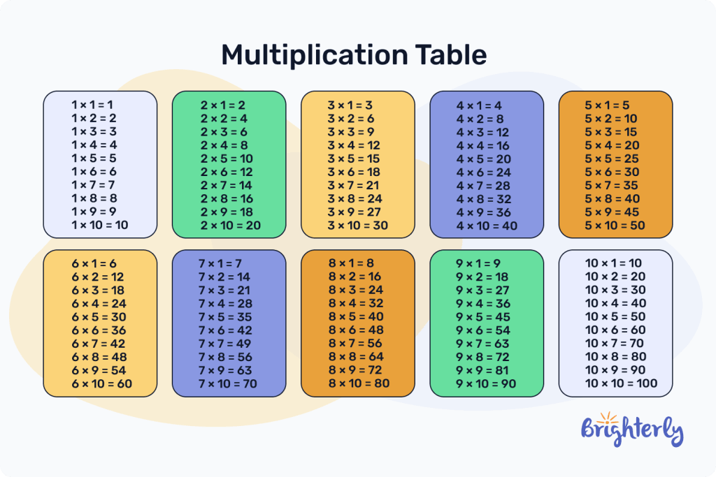 What is a common multiple 1