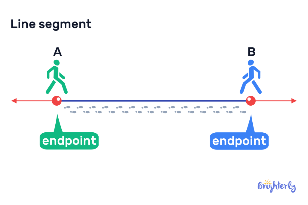 What is a line segment