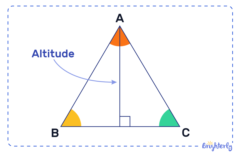 What is an altitude of a triangle?