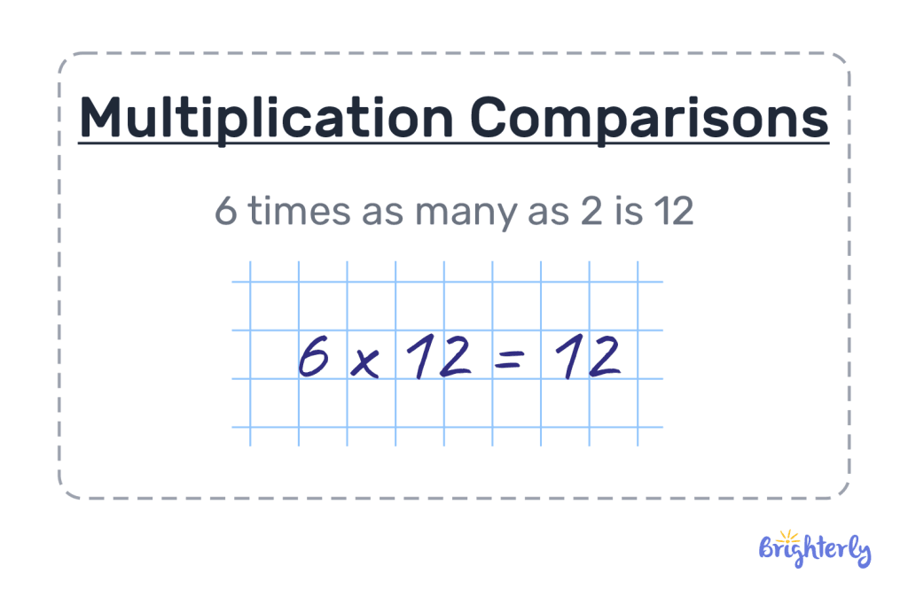 What is multiplicative comparison?