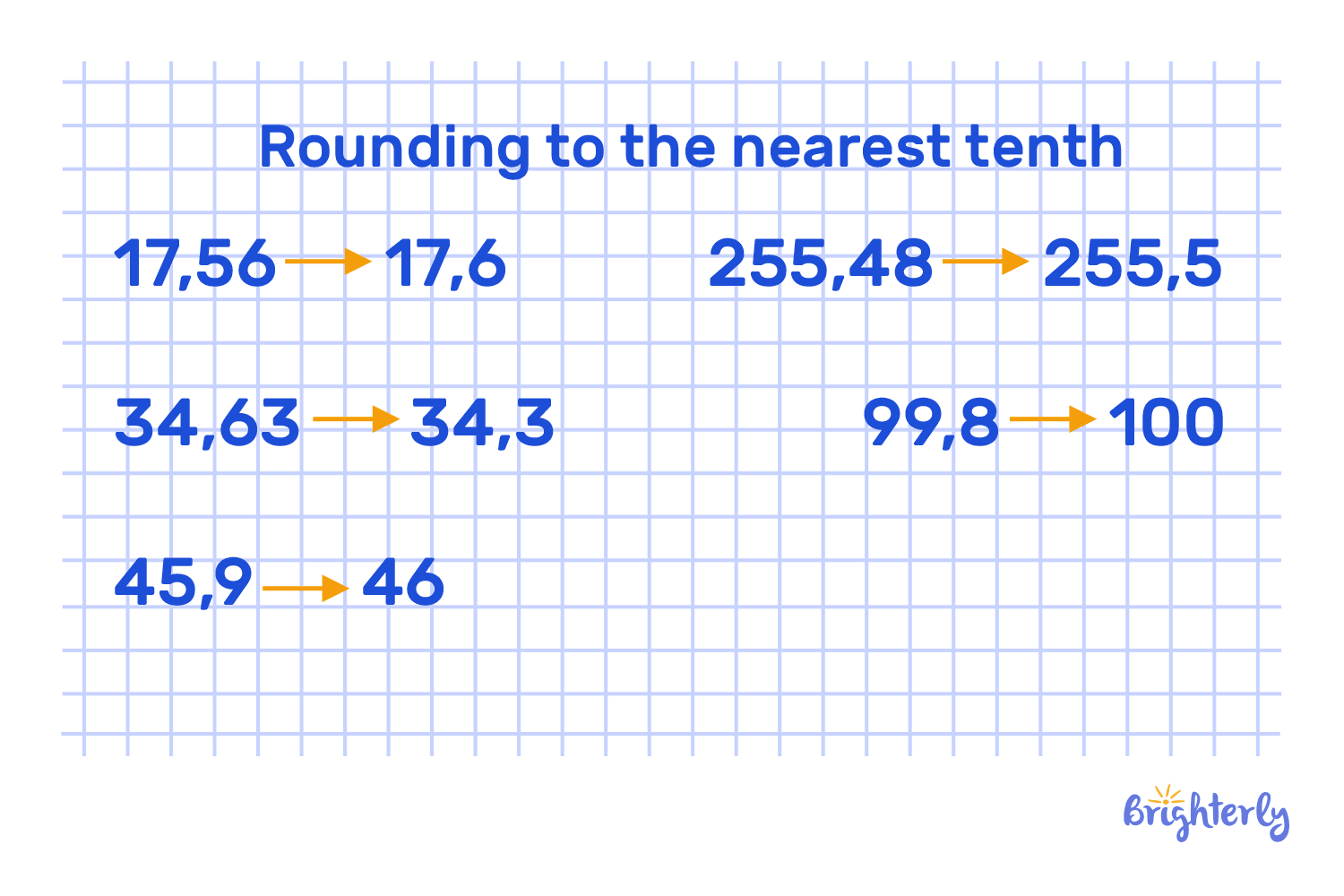 What is rounding to the nearest tenth?