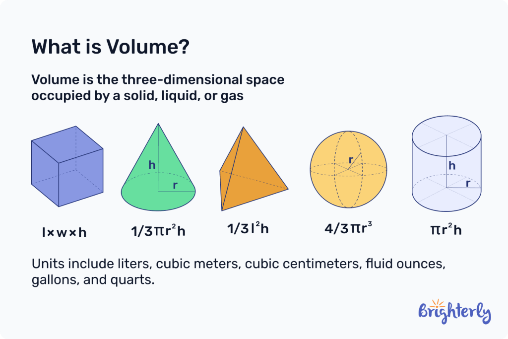 What is volume