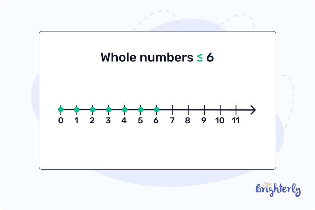 Whole Numbers 2