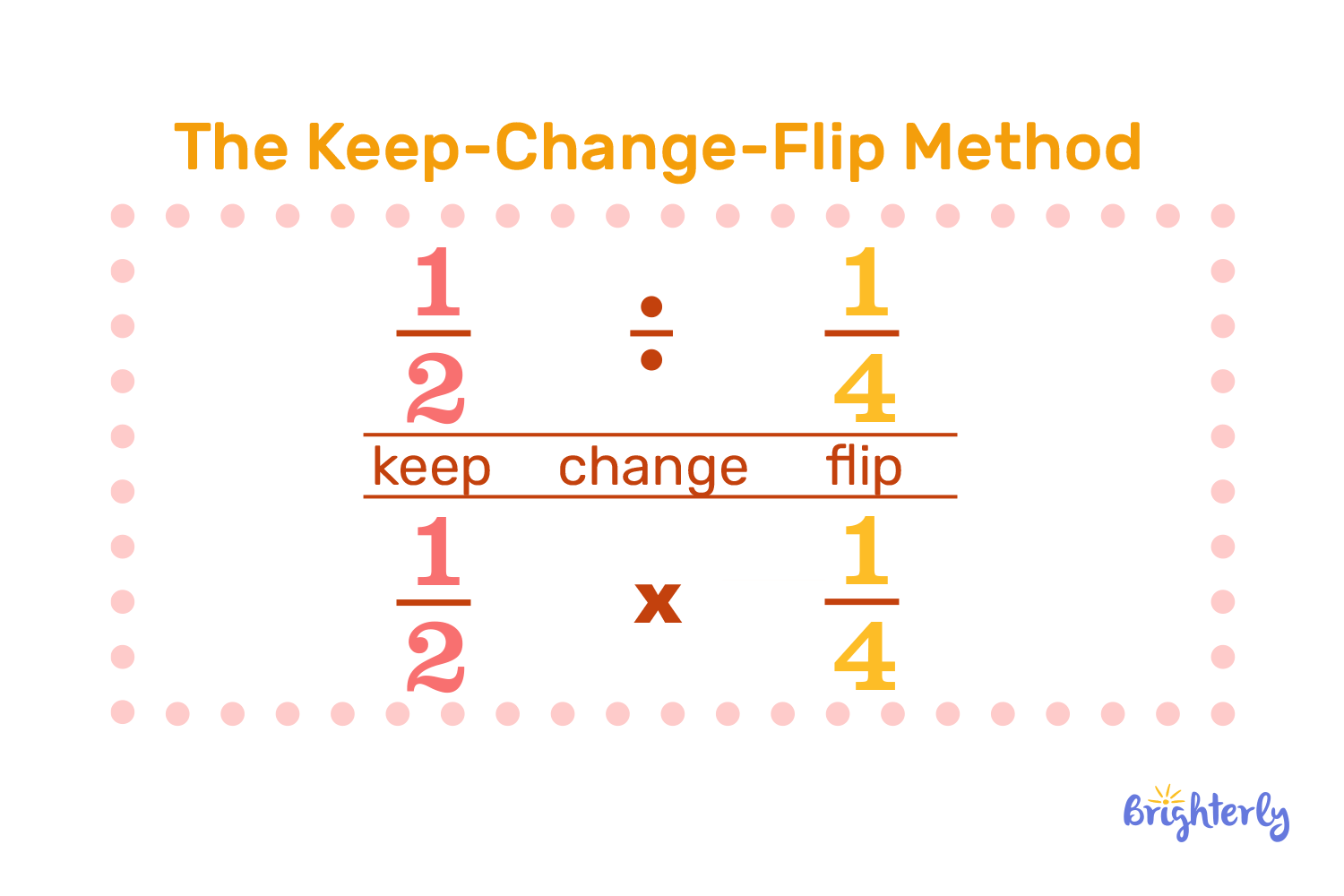 Steps of dividing fractions with whole numbers