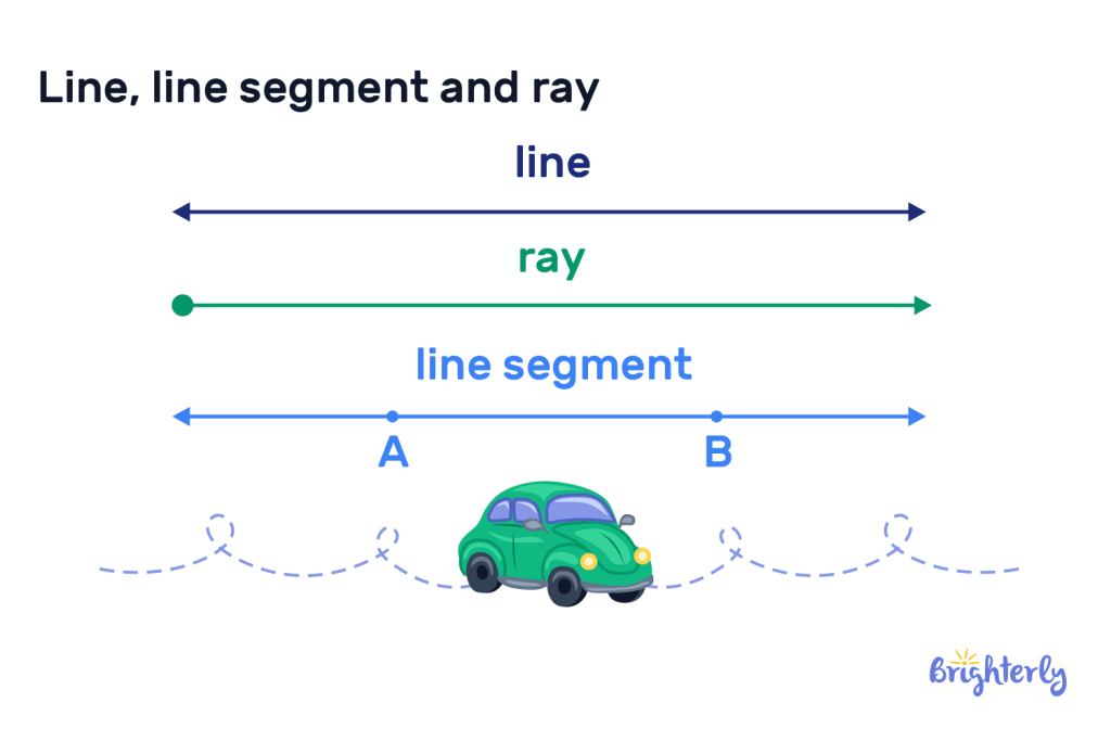 line, line segment and ray