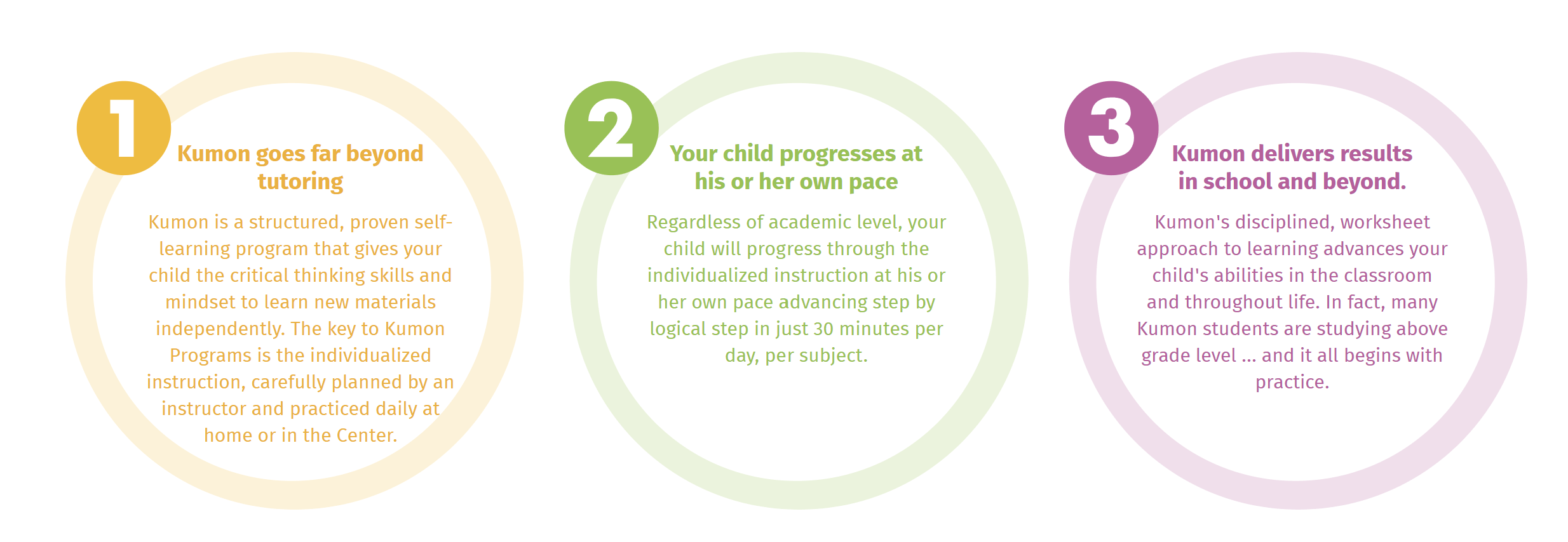 How Does Kumon Work?