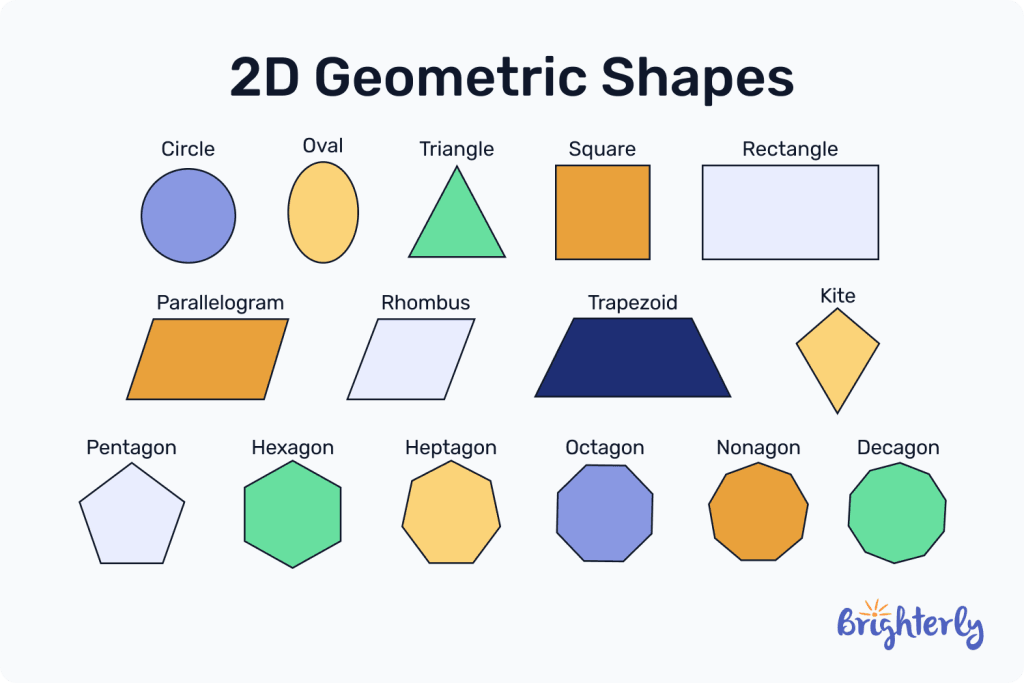 2D geometric shapes