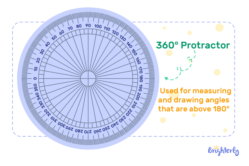 360° Protractor 3