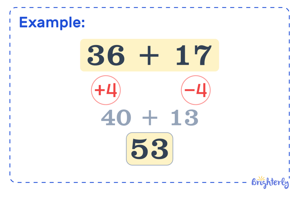 Applications of compensation in math problems