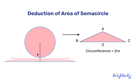 Derivation of area of a semicircle formula