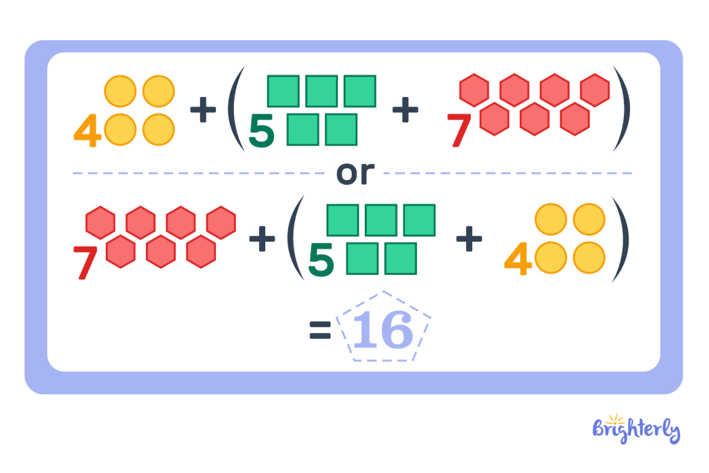 Associative Property of Addition 4