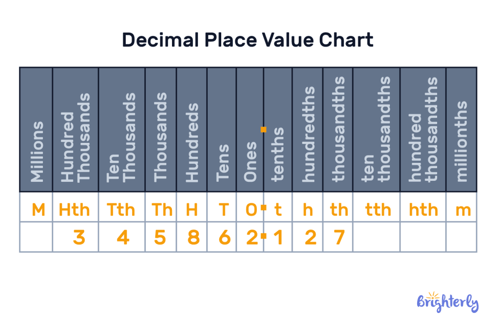 Base ten numerals definition 2