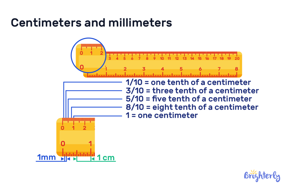 Centimeters and millimeters