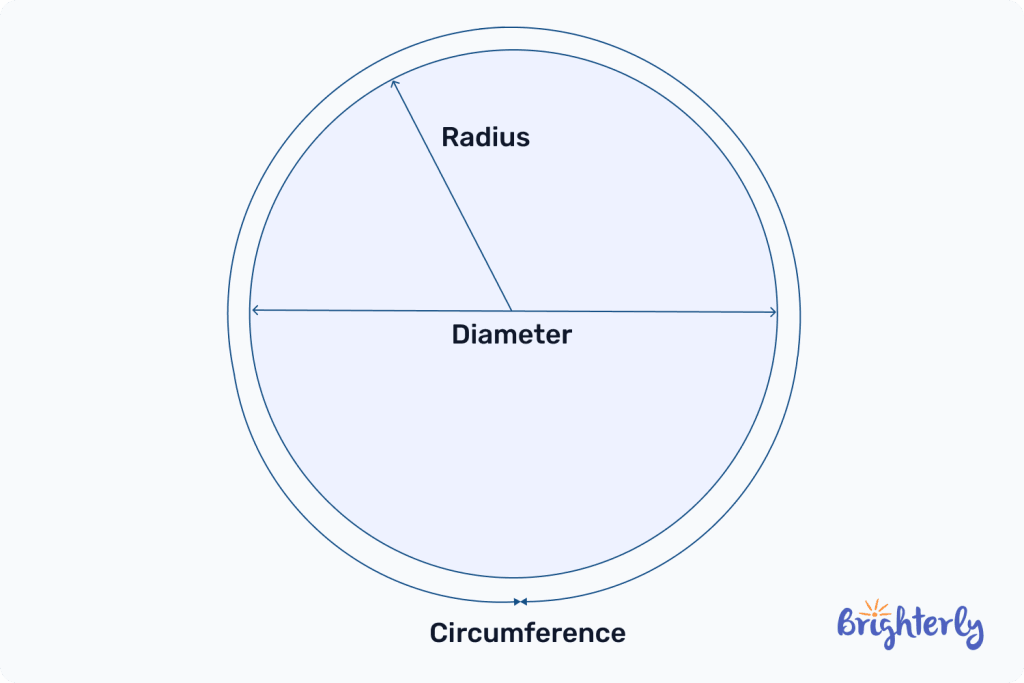 Circumference