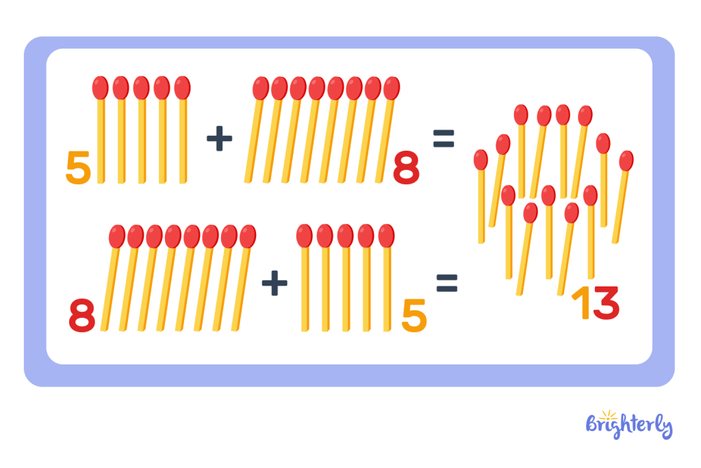 Commutative Property of Addition 3