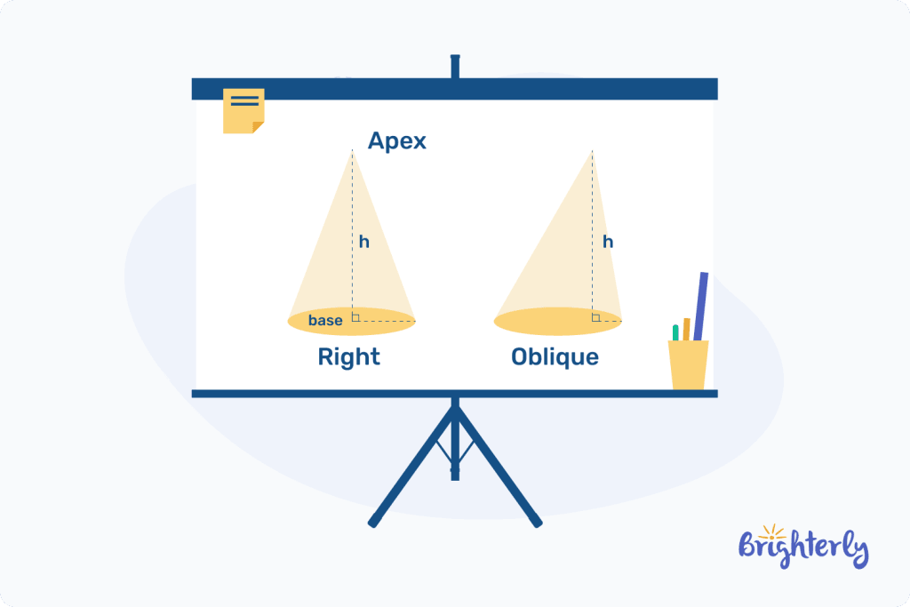 Cone examples 1