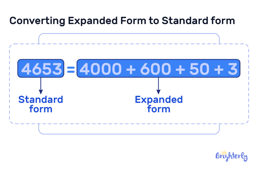 Expanded form 4