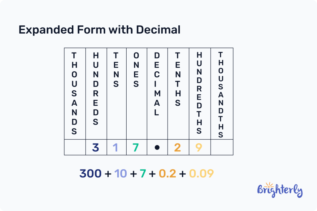 Expanded form of decimal numbers 3