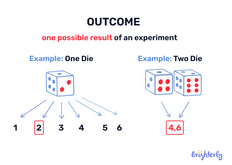 What is an experiment in math?