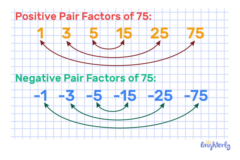 Factor pairs of 75