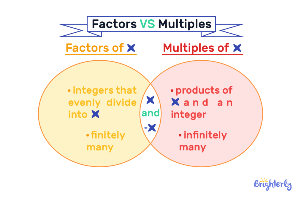 Factors & multiples