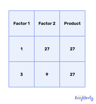 Properties of the factors of 27