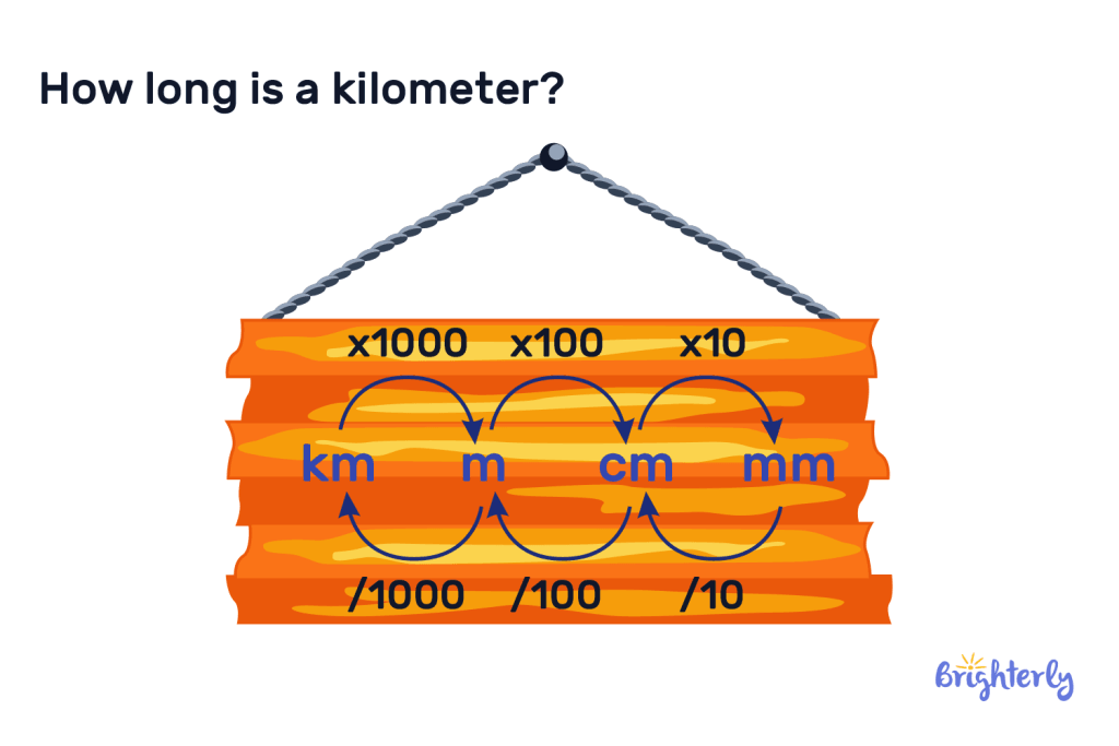 How long is a kilometer