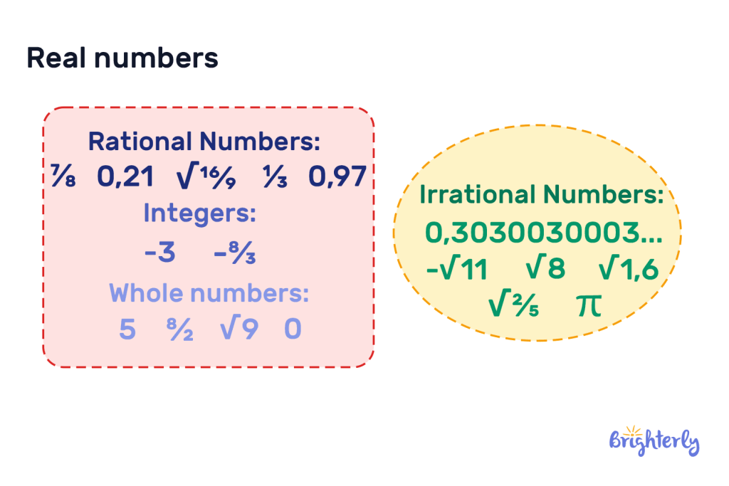 How to Identify Rational Numbers