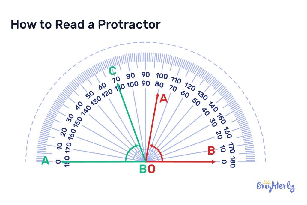 How to Read a Protractor 2