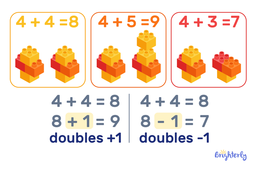 How to add numbers with the doubles plus one method?