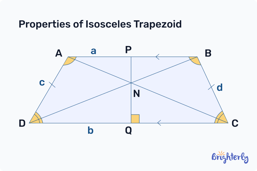 Isosceles trapezoid