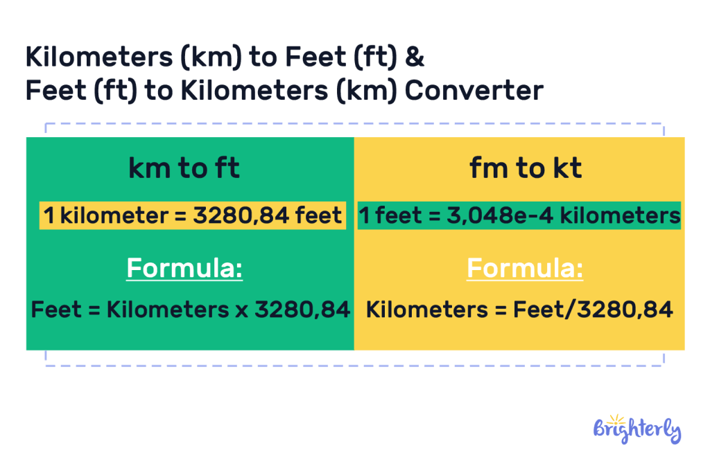 Kilometer in Math 8