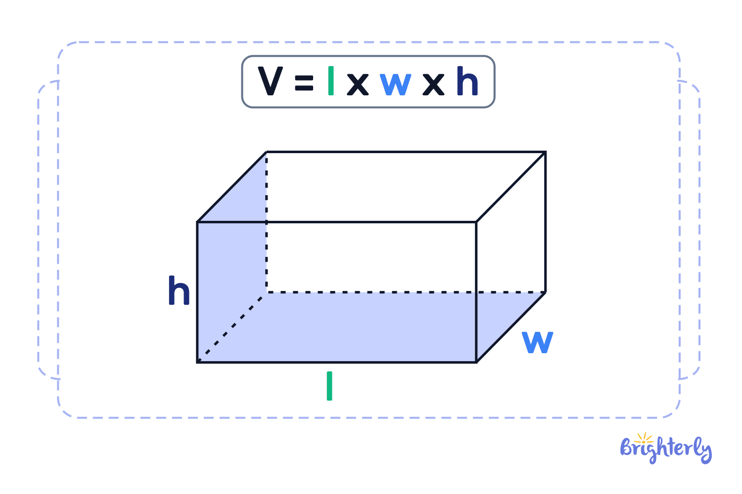 Length x width x height