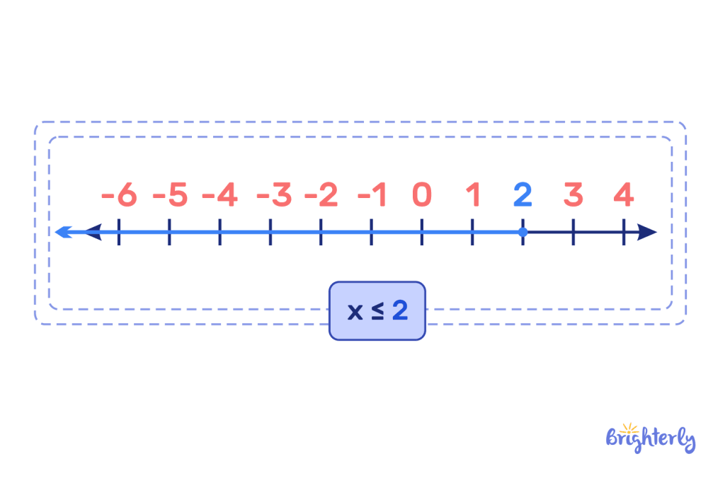 Less than sign number line 4