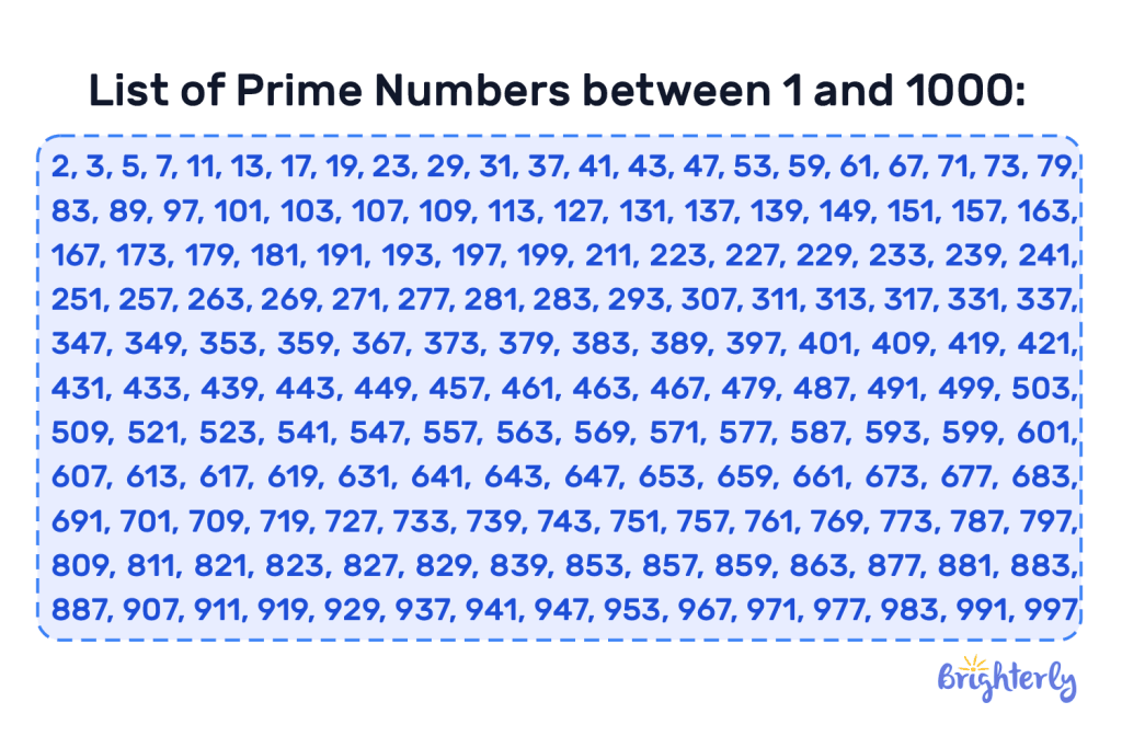 List of Prime Numbers 6