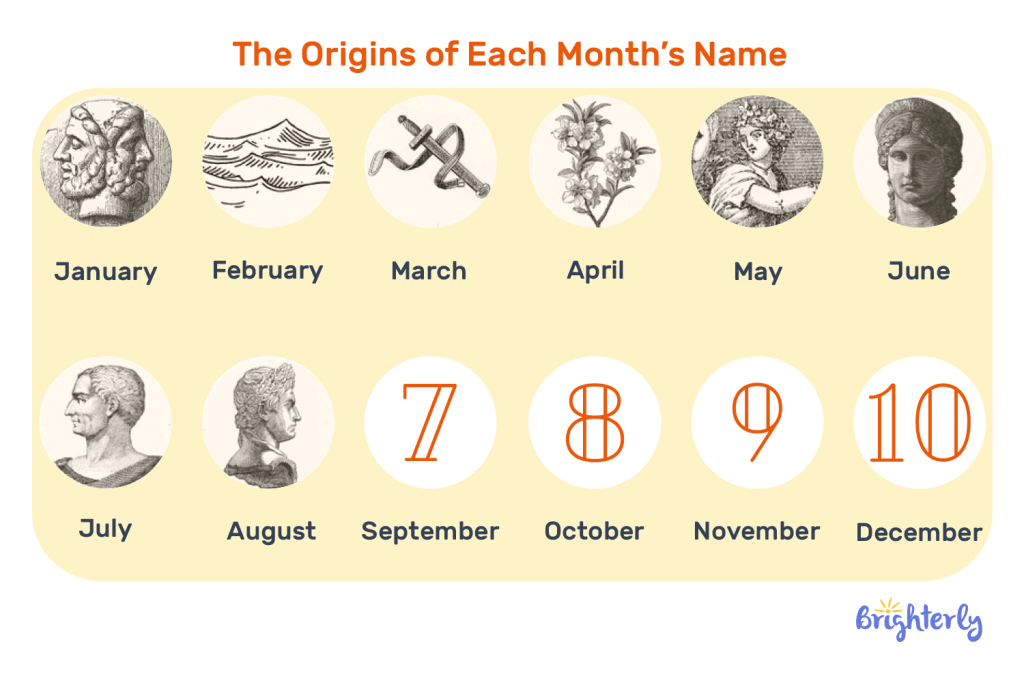 Names and meanings of each month